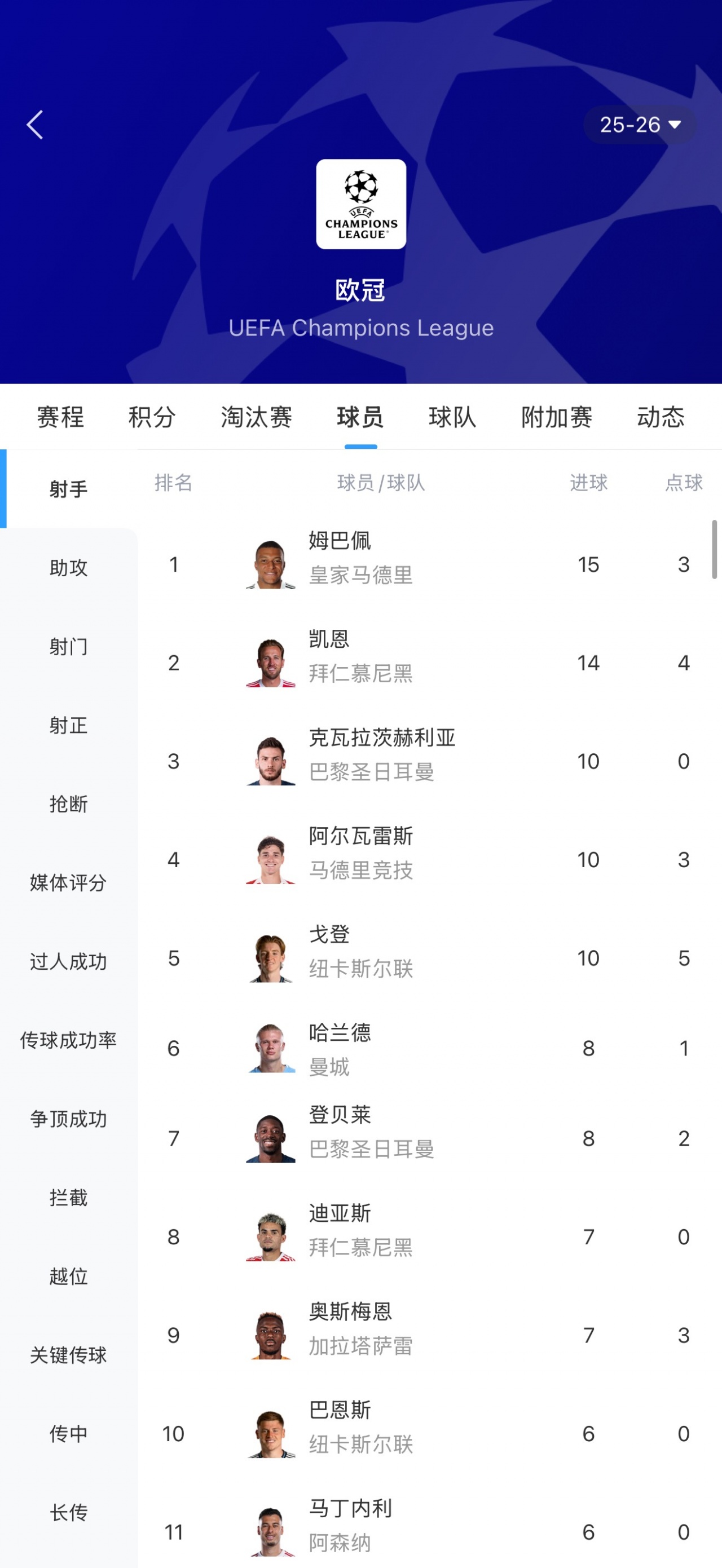 乐鱼体育-金靴无缘最佳阵！欧冠官方最佳阵容出炉，打入15球的姆巴佩无缘