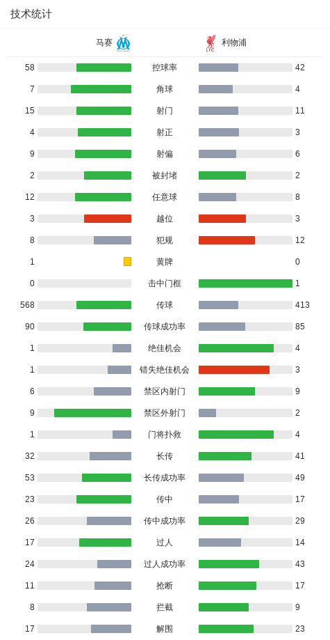 乐鱼体育官方入口-XbotGo丨利物浦3-0马赛,索博任意球贴地斩,加克波破门