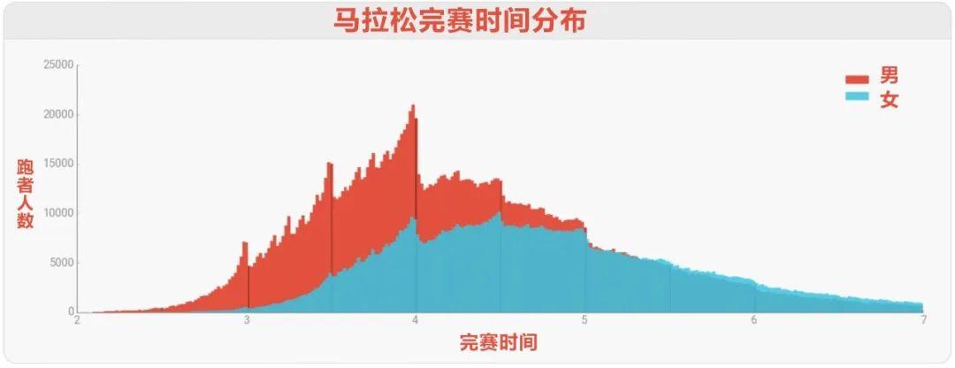 马拉松跑者的静默执念:#破3!跑出2:59:59或更好成绩